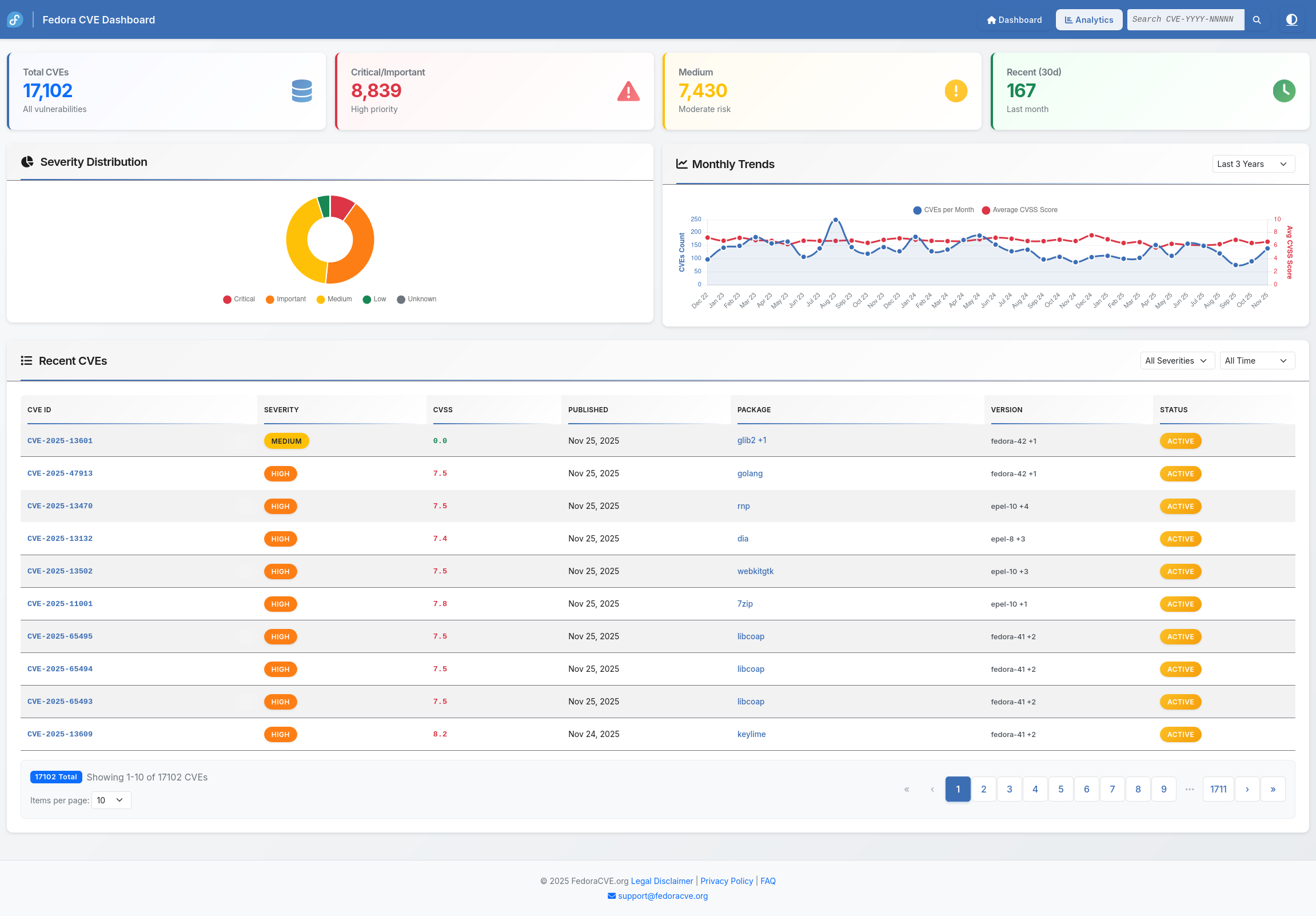 Screenshot_2025-11-26_at_15-20-40_Fedora_CVE_Dashboard_-_Security_Monitoring.png