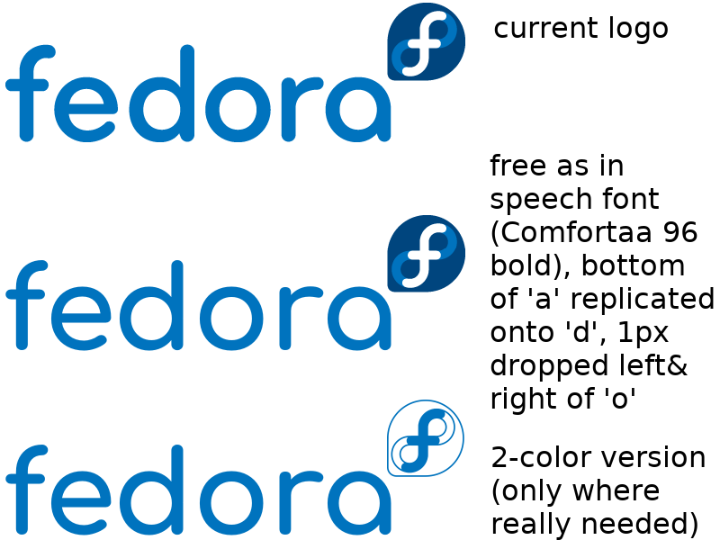 fedora-logo-ideas.png