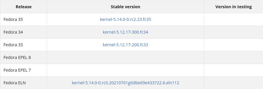 Screenshot_2021-07-21_at_22-26-58_Overview_-_rpms_kernel_-_src_fedoraproject_org.png